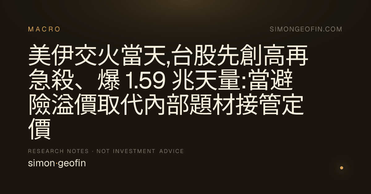 美伊交火當天,台股先創高再急殺、爆 1.59 兆天量:當避險溢價取代內部題材接管定價